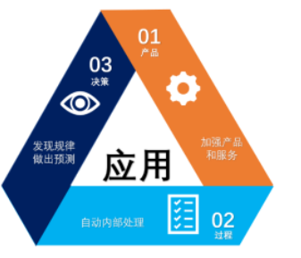 2017年中国人工智能行业技术现状分析及未来发展趋势预测